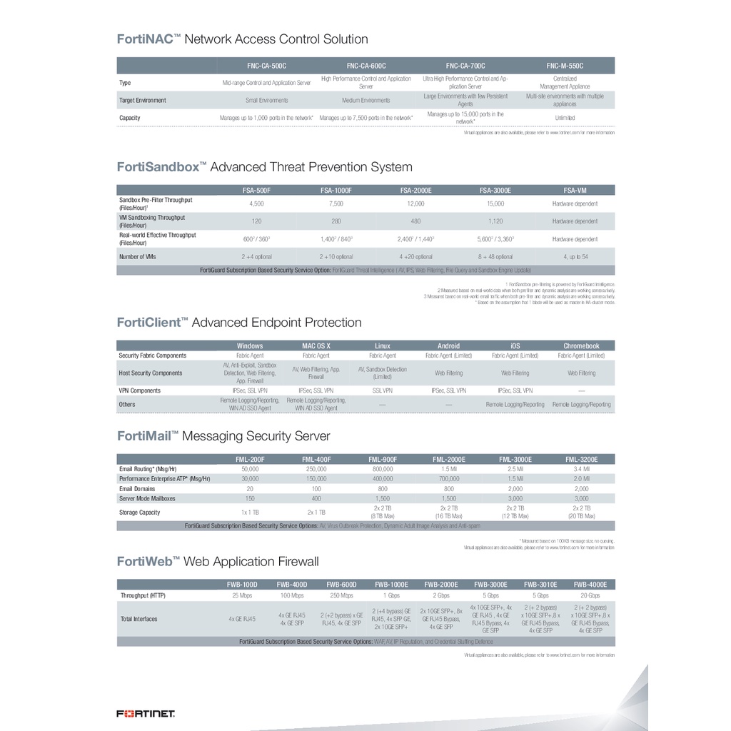 fortinet-fortiwifi-60f-fc-10-w060f-131-02-60-บริการเก็บ-log-จาก-fortigate-ไว้บน-could-ของ-fortinet