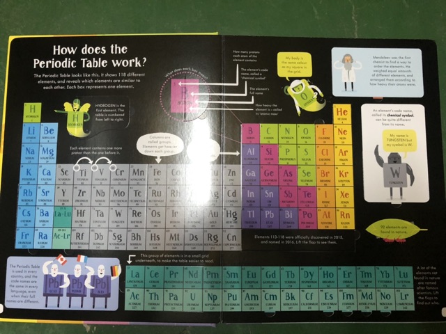 dktoday-หนังสือ-usborne-lift-the-flap-periodic-table-age-7