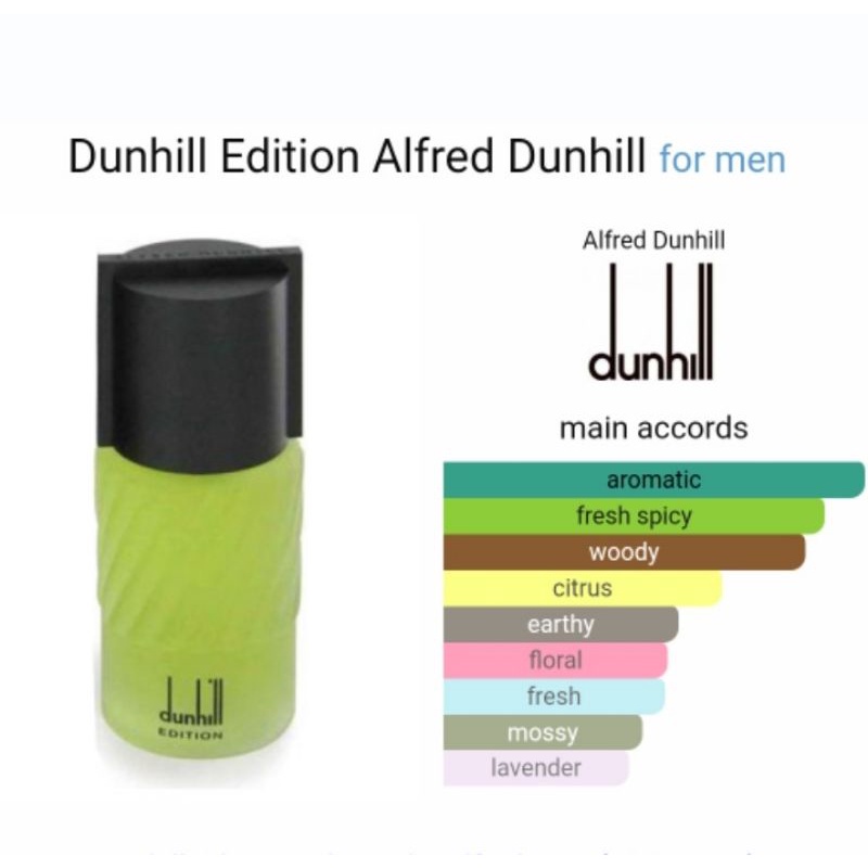 dunhill-edition-ขวดฉีดแบ่ง-10ml-edt-mini-travel-decant-spray-น้ำหอมแบ่งขาย-น้ำหอมกดแบ่ง
