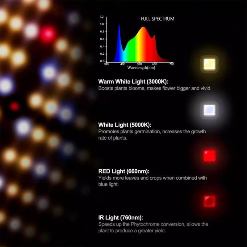 gh4000-ไฟปลูกต้นไม้-led-450w-หรี่แสงได้-พร้อมสายโซ่ดอกเดซี่-สําหรับปลูกพืชในร่ม-เรือนกระจก-samsung-lm301b