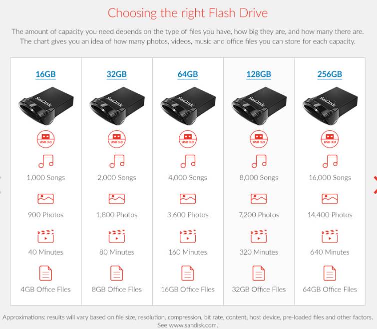 ภาพอธิบายเพิ่มเติมของ SANDISK ULTRA FIT USB 3.1 FLASH DRIVE 128GB (SDCZ430-128G-G46)