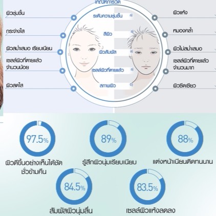 ถูกที่สุด-แท้เคาน์เตอร์ไทย-laneige-water-sleeping-mask-70ml