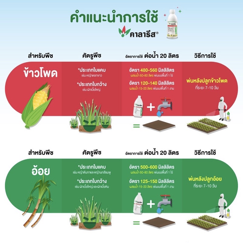 คาลารีส-1-ลิตร-กำจัดวัชพืช-ไร่ข้าวโพดอ้อย-พร้อมส่ง