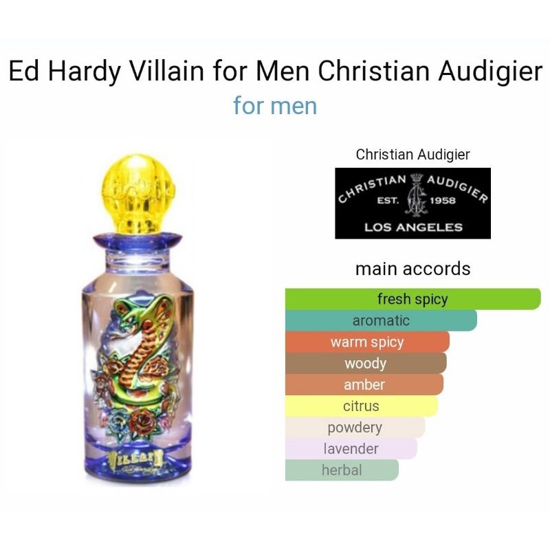 ed-hardy-villain-for-men-by-christian-audigier-ไม่มีฝา-tester-no-cap-edt-125ml-spray-new-unboxed
