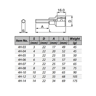 thumbnail image 2 of TEKTON 1/2 Inch Drive X 5/8 Inch Deep 6-Point Socket 14246 2 of 13