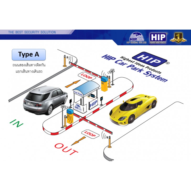 HIP ชุดไม้กั้นรถยนต์ เปิดด้วยบัตร Easy Pass ปิดอัตโนมัติ ป้องกันไม้กั้น ...