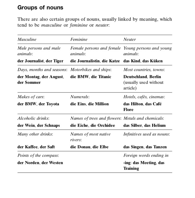 หนังสือเรียนภาษาเยอรมัน-intermediate-german