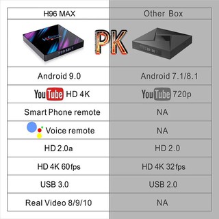 ภาพขนาดย่อของภาพหน้าปกสินค้าใน shopee  กล่องทีวี ที่ H96 MAX-3318 True Quad-core Android 10.0 with 4K Media Player จากร้าน jungletecs บน Shopee ภาพที่ 5