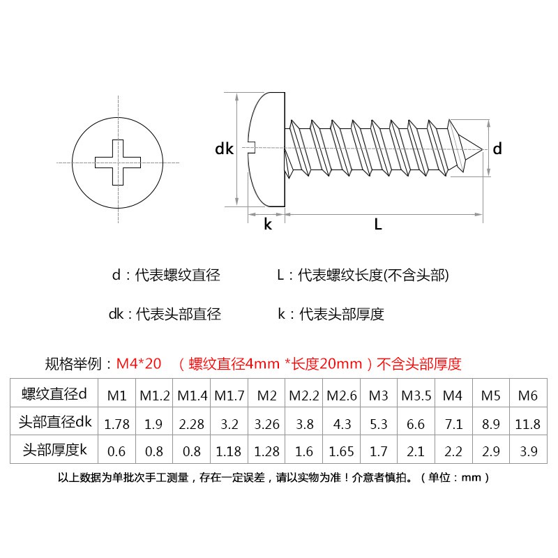 3190-gt-m3-m4-m5-หัวกลม-สเตนเลส-สกรูต๊าปตัวเอง-หัวองค์ประกอบ-หัวต๊าปเอง-หัวกระทะต๊าปเอง