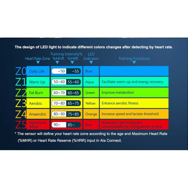 alatech-optical-heart-rate-armband-สายรัดแขนวัดอัตราการเต้นของหัวใจ