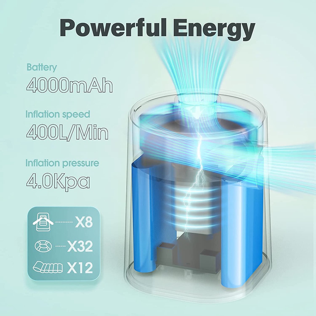 copic-เครื่องปั๊มลมไฟฟ้า-แบบพกพา-แบตเตอรี่-4000mah-ชาร์จ-usb-พร้อมหัวฉีด-4-หัว-สําหรับห่วงยาง-สระว่ายน้ํา-ของเล่น-เตียงลม-ที่นอนลม-ถุงเก็บสูญญากาศ