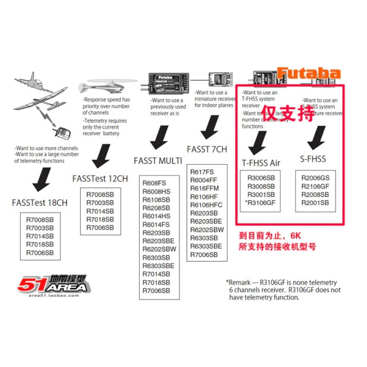 รีโมท-futaba-6k-2-4g-6ch-วิทยุ-รีโมท-เฮลิคอปเตอร์-เครื่องบิน-rc