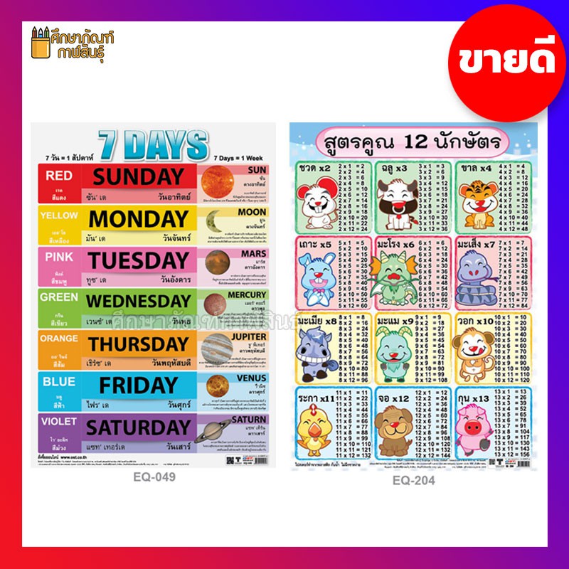 โปสเตอร์กระดาษ-สูตรคูณ-7-days-7วัน-ภาพโปสเตอร์-โปสเตอร์สูตรคูณ-โปสเตอร์ตารางสูตรคูณ-โปสเตอร์-สูตรคูณแม่-1-12-และ-2-25-หัดท่อง-สูตรคูณ-ตารางสูตรคูณ-ภาพสูตรคูณ