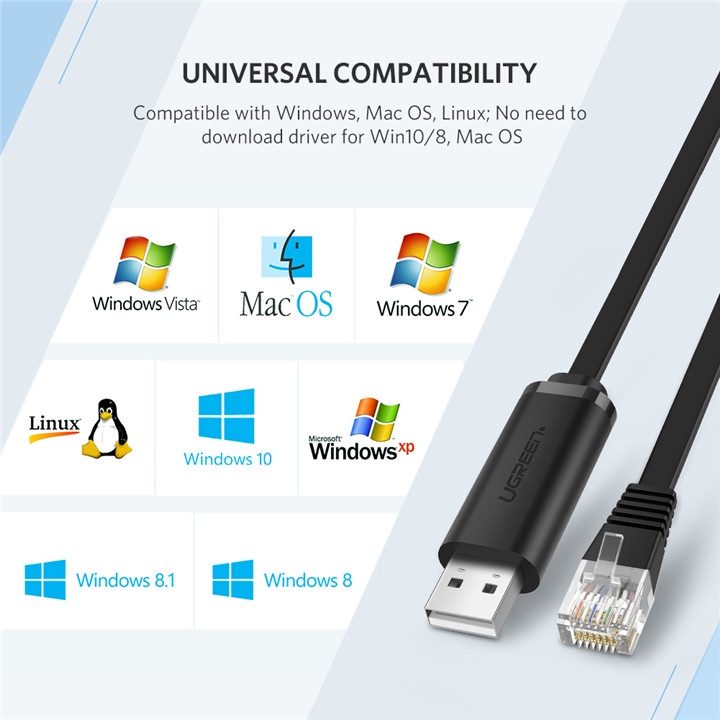 มุมมองเพิ่มเติมของสินค้า UGREEN สายเคเบิล แปลง USB เป็น RJ45 Console Cable RS232 Serial อะเเดปเตอร์สำหรับ Cisco Router 1.5 ม. USB RJ 45 8P8C