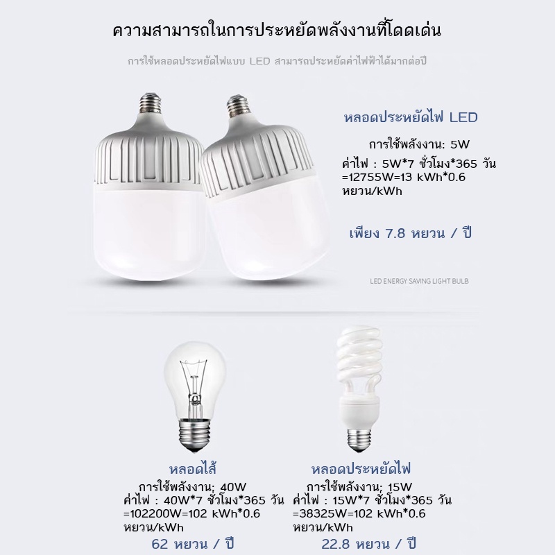 หลอดไฟ-led-ใช้กับขั้วไฟ-e27-หลอดled-bulb-หลอดไฟประหยัดพลังงาน-highbulb-led-ใช้ไฟฟ้า220v-หลอดไฟข098