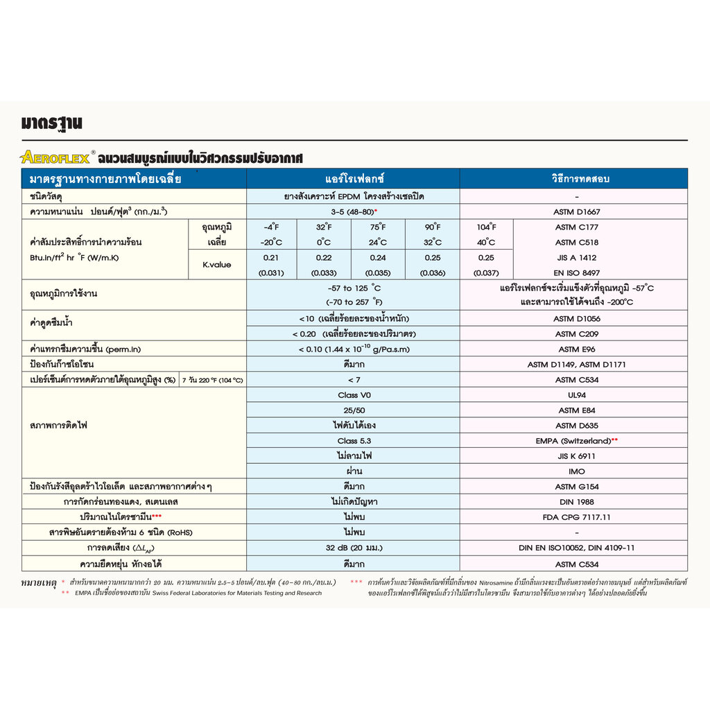 aeroflex-แอร์โร่เฟล็กซ์-ฉนวนหุ้มท่อแอร์-หนา-3-8-นิ้ว