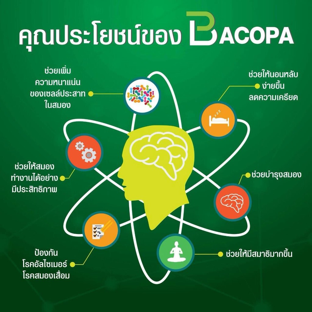 ส่งฟรี-อาหารเสริม-บำรุงสมอง-ลดความเสี่ยงอัลไซเมอร์-บาโคพา-กิฟฟารีน-bacopa-giffarine