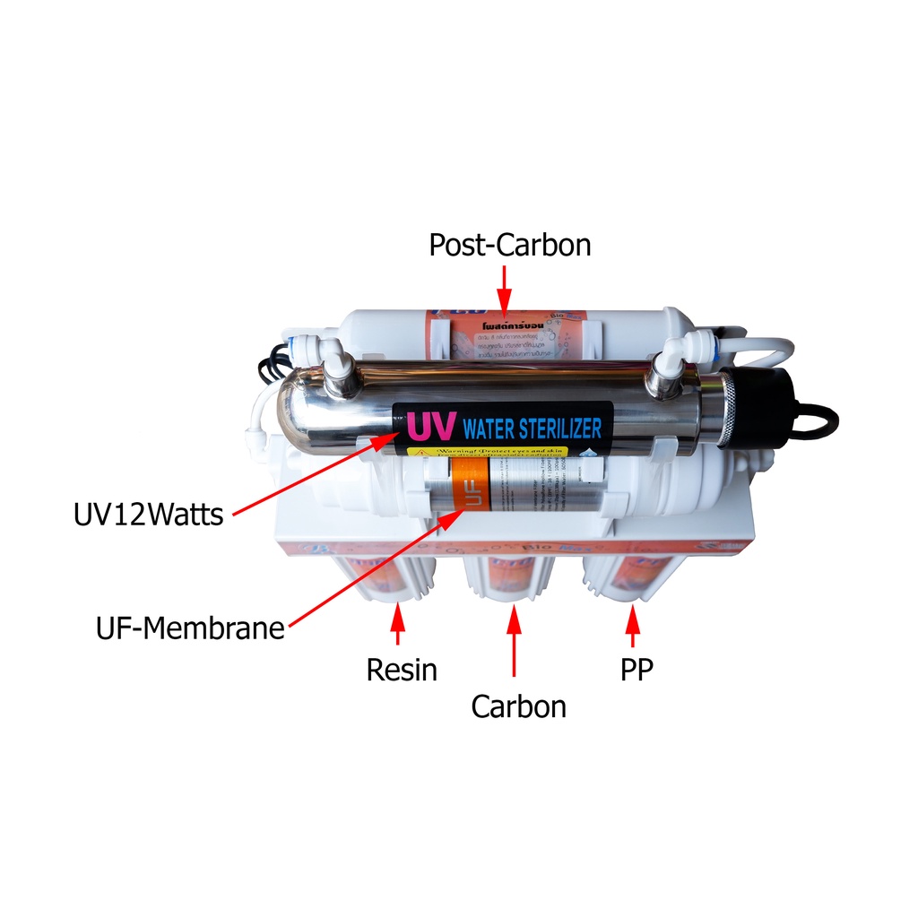 เครื่องกรองน้ำ-10-นิ้ว-6-ขั้นตอน-uf-uv-12-watts