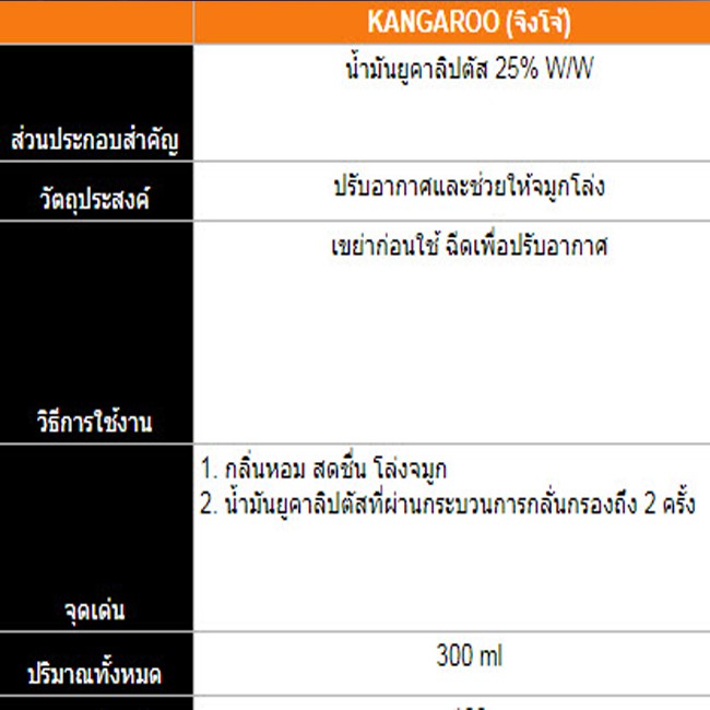 จิงโจ้-ยูคาลิปตัส-สเปรย์-300-มล-ปรับอากาศภายในบ้าน-รถ-หอมสดชื่น-จำนวน-2-ขวด