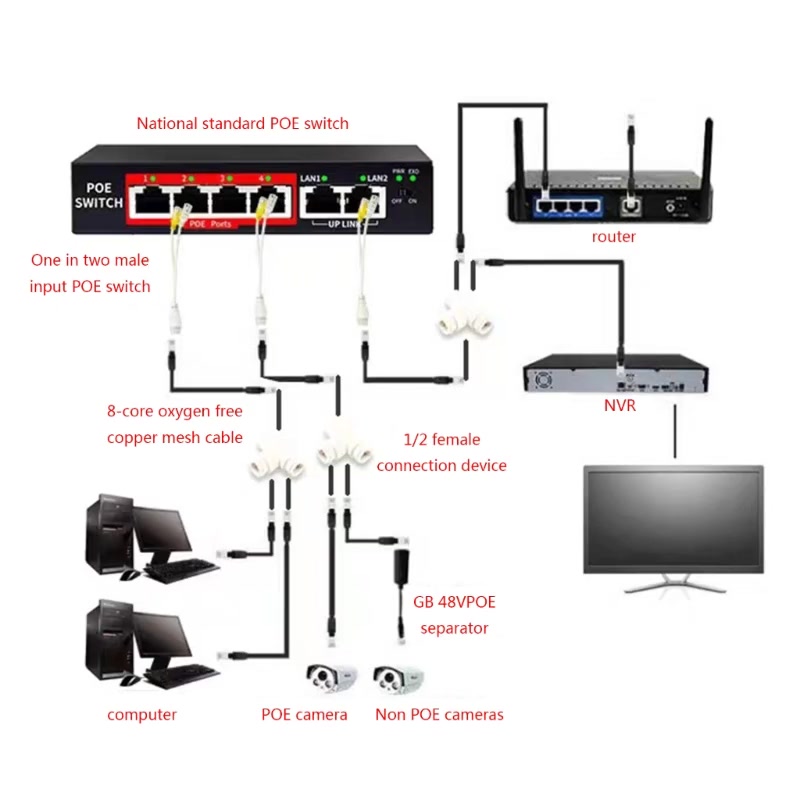 bt-อุปกรณ์เชื่อมต่อเครือข่าย-poe-2-คอมพิวเตอร์-2poes-พร้อมกัน-คุณภาพดี