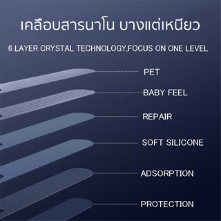 ภาพขนาดย่อของภาพหน้าปกสินค้าฟิล์มกันรอย ขอบข้าง สำหรับไอโฟน 14 13 12 11 for iPhone pro max iPhone12ProMax สำหรับiPhone 12Pro i12 mini ฟิล์มขอบข้าง จากร้าน doz_y บน Shopee ภาพที่ 4