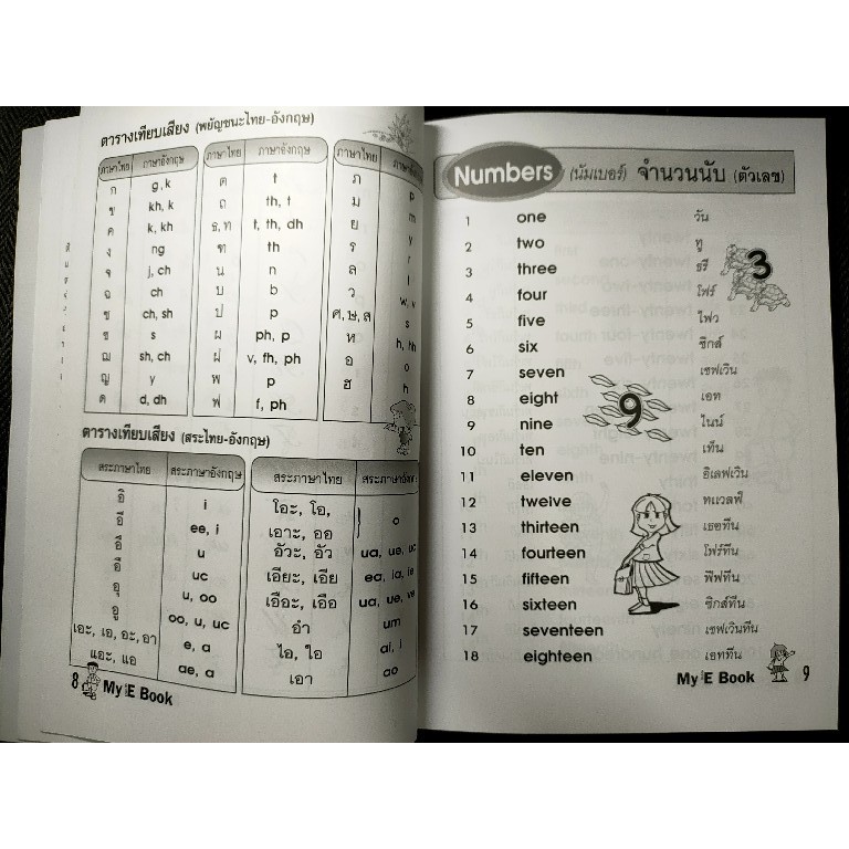 my-english-book-เสริมการเรียนรู้พื้นฐานภาษาอังกฤษช่วงชั้นที่-1-ป-1-2-3-และผู้เริ่มเรียน-ปก90บาท