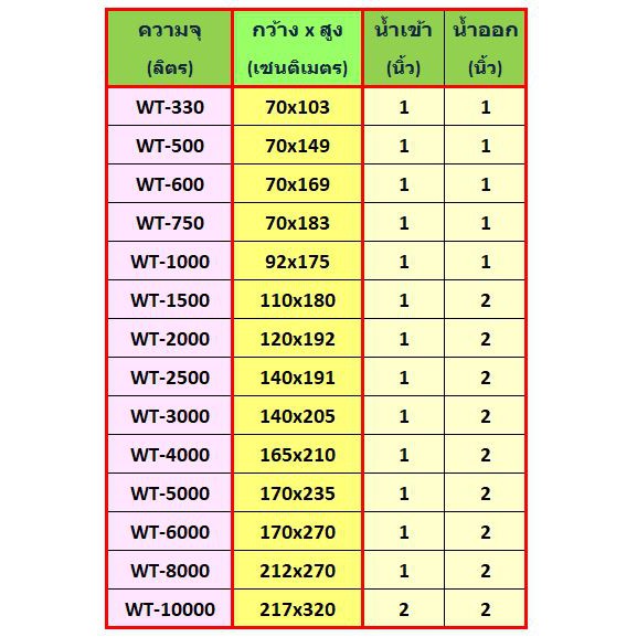 safe-5000-ถังเก็บน้ำแกรนิต-5000-ลิตร-สีทราย-เทา-เขียว-แดง-ส่งฟรีกรุงเทพปริมณฑล