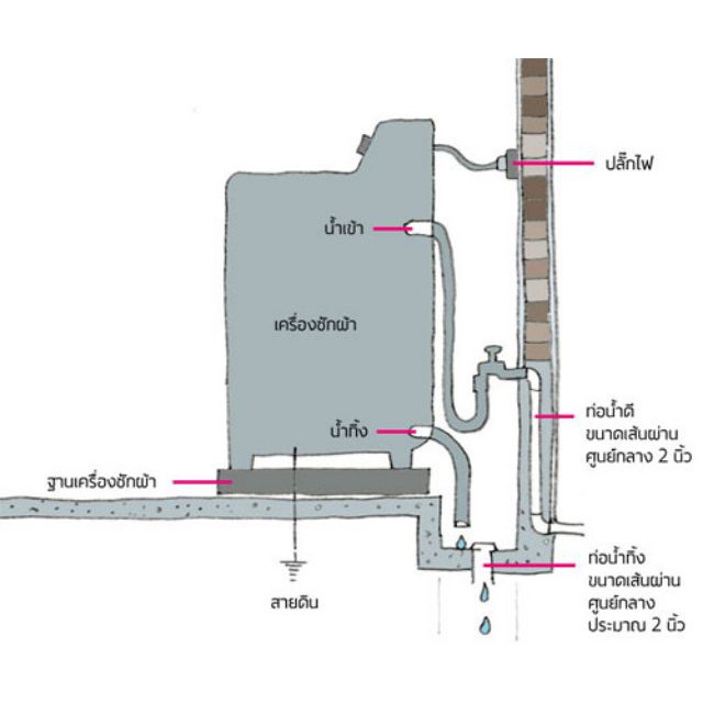 สายท่อน้ำทิ้ง-3-เมตร-พร้อมตะขอเกี่ยว-สายท่อน้ำออก-สายท่อย่น-สายยางน้ำทิ้ง-สายสารพัดประโยชน์-ยาว-3-เมตรสีขาวt0423