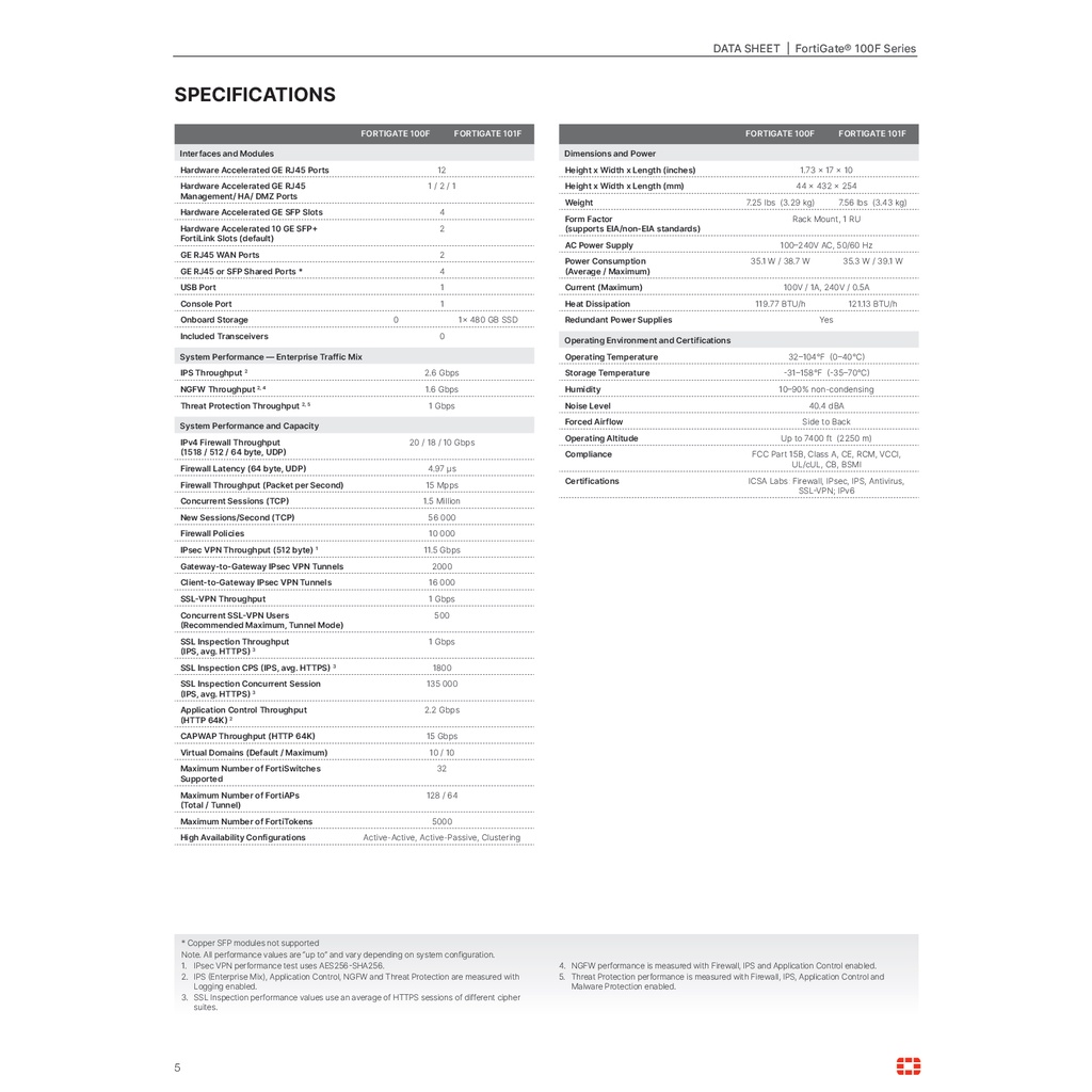 fortinet-fortigate-101f-fc-10-f101f-131-02-60-forticould-บริการเก็บ-log-จาก-fortigate-ไว้บน-could-ของ-fortinet