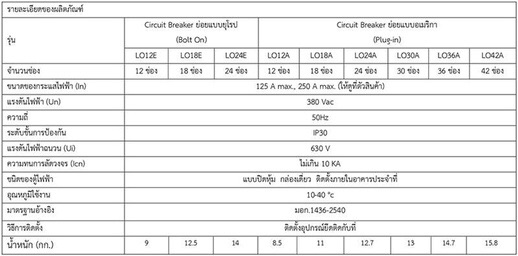 load-center-3p-12ช่อง-100a