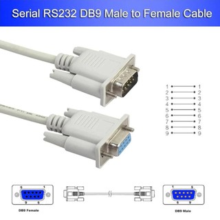 สายซีเรียล 9พิน หัว ผู้-เมีย 1.5M 3M 5M 10M Serial RS232 9-Pin Male to Female DB9 9-Pin Extension Cable Com Data Cable.