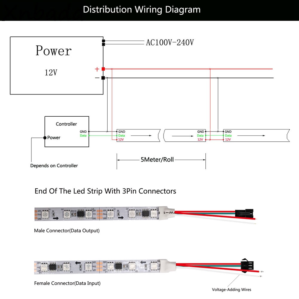 แถบริบบิ้นไฟ-led-ws2811-60-ดวง-m-dc12v-ยาว-1-5-ม-ยืดหยุ่น-กันน้ํา