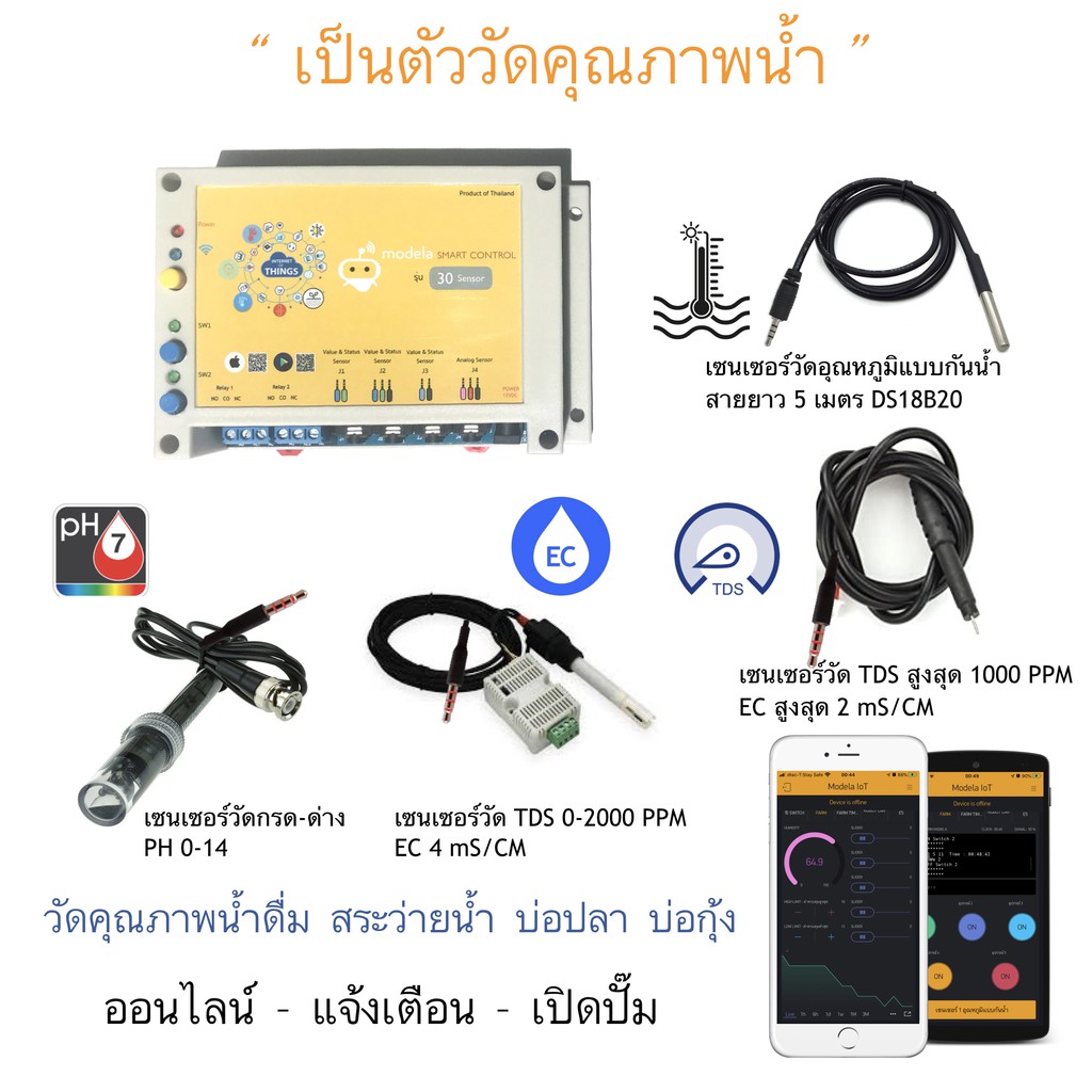 Modela Smart Control กล่อง IoT ควบคุมเปิดปิด ตั้งเวลา อุปกรณ์ไฟฟ้าอื่นๆ ...