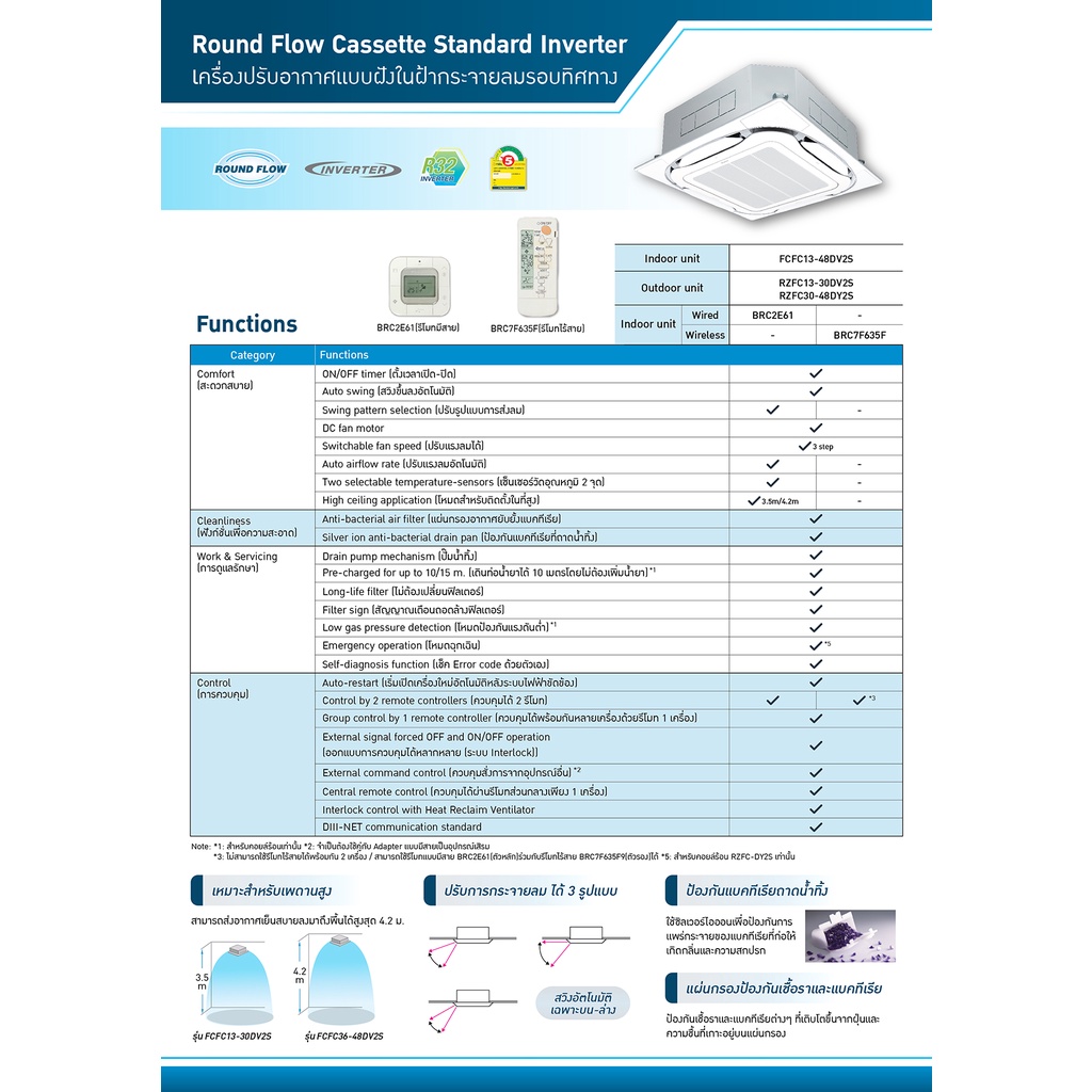 แอร์ไดกิ้น-สี่ทิศทาง-พร้อมติดตั้ง-ติดตั้งฟรี-ครื่องปรับอากาศ-daikin-cassette-fcfc-dv-น้ำยา-r32-inverter-อินเวอร์เตอร์