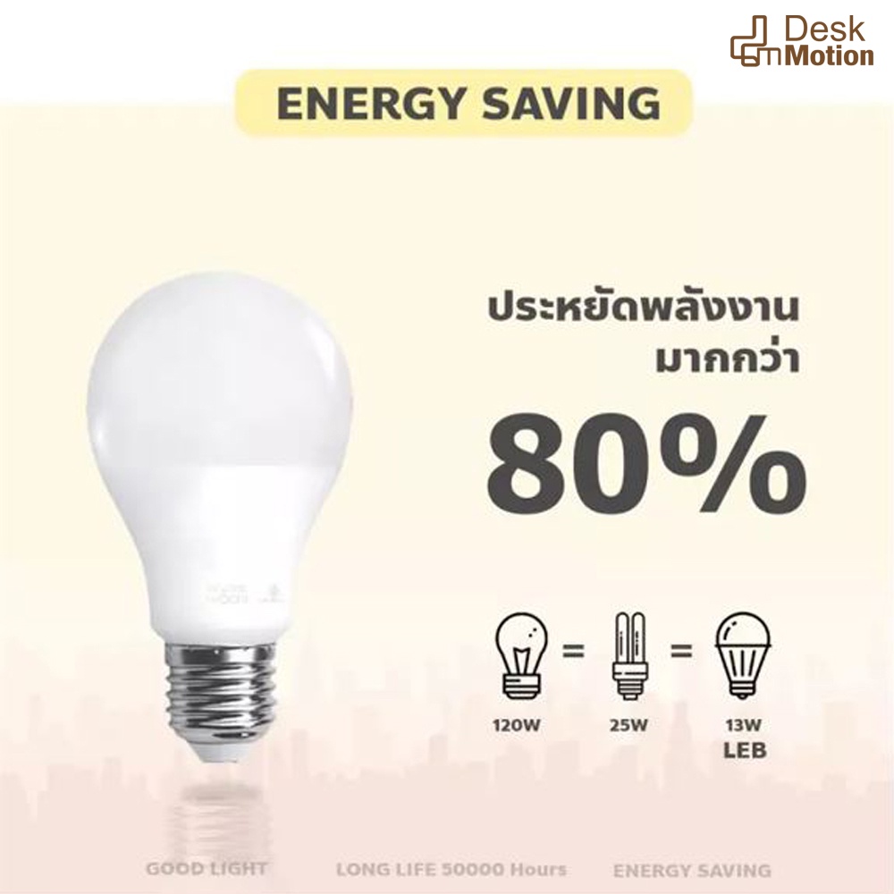 iwachi-a1-led-blub-5w-7w-e27-หลอดไฟ-วอร์มไวท์-หลอดปิงปอง-ประหยัดพลังงาน-ขั้วมาตรฐาน-แสงสว่าง