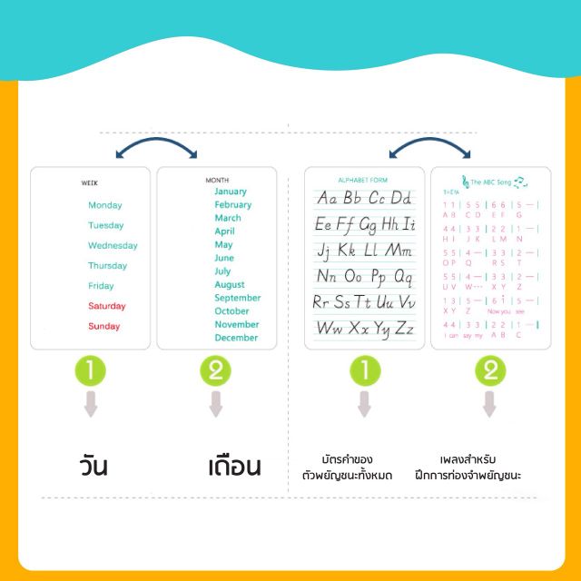 หัดเขียนตัวอักษalphabet-wipe-clean-แบบฝึกเขียน-คัดa-z-คัดตัวเลขสำหรับเด็ก-แบบฝึกเขียน-แบบหัดเขียน-a-z-แบบเรียนสำหรับเด็ก