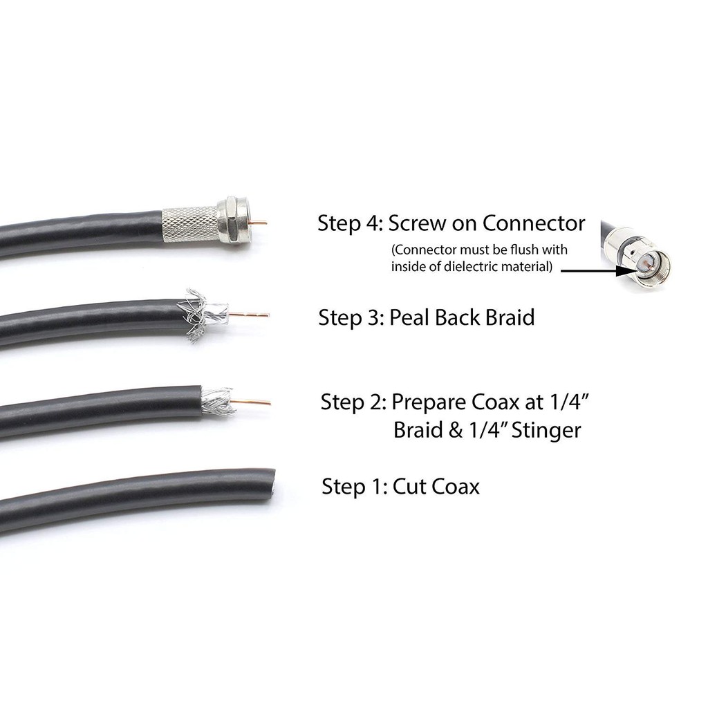 อุปกรณ์ขยายสัญญาณเสาอากาศดิจิตอลทีวี-hdtv-antenna-amplifier-signal-booster-high-ไม่รวมเสาอากาศทีวี