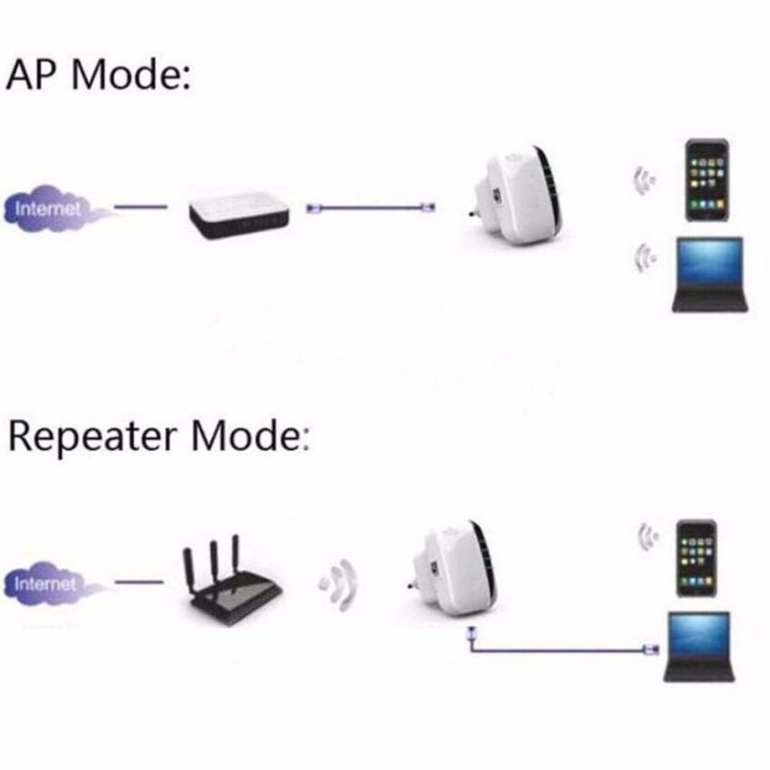 wireless-wifi-repeater-ไร้สาย-802-11n-wps-300-mbps
