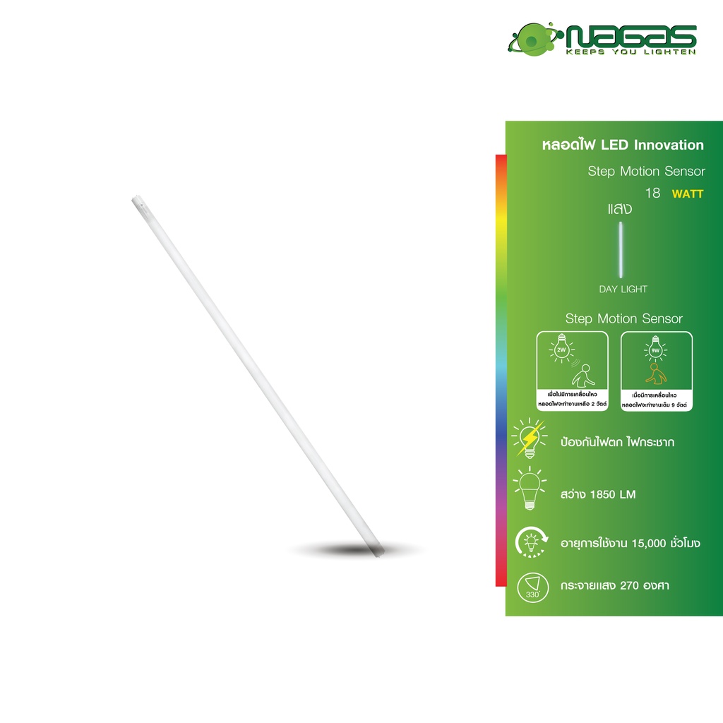 Nagas หลอดยาวLED รุ่น Motion Sensor Tube 18 Watt DayLight ตรวจจับความ ...