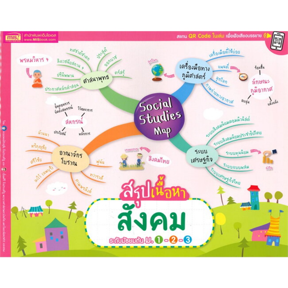 mind-map-สรุปเนื้อหา-ม-1-2-3-สแกน-qr-code-ในเล่มเพื่อฟังเสียงบรรยาย