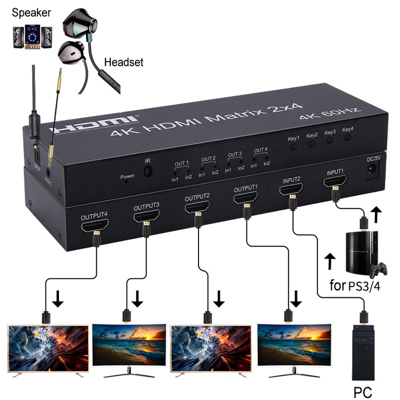 4K 60Hz 2x4 HDMI Matrix 2 in 4 Out 3D HDMI Switcher Splitter Screen ...