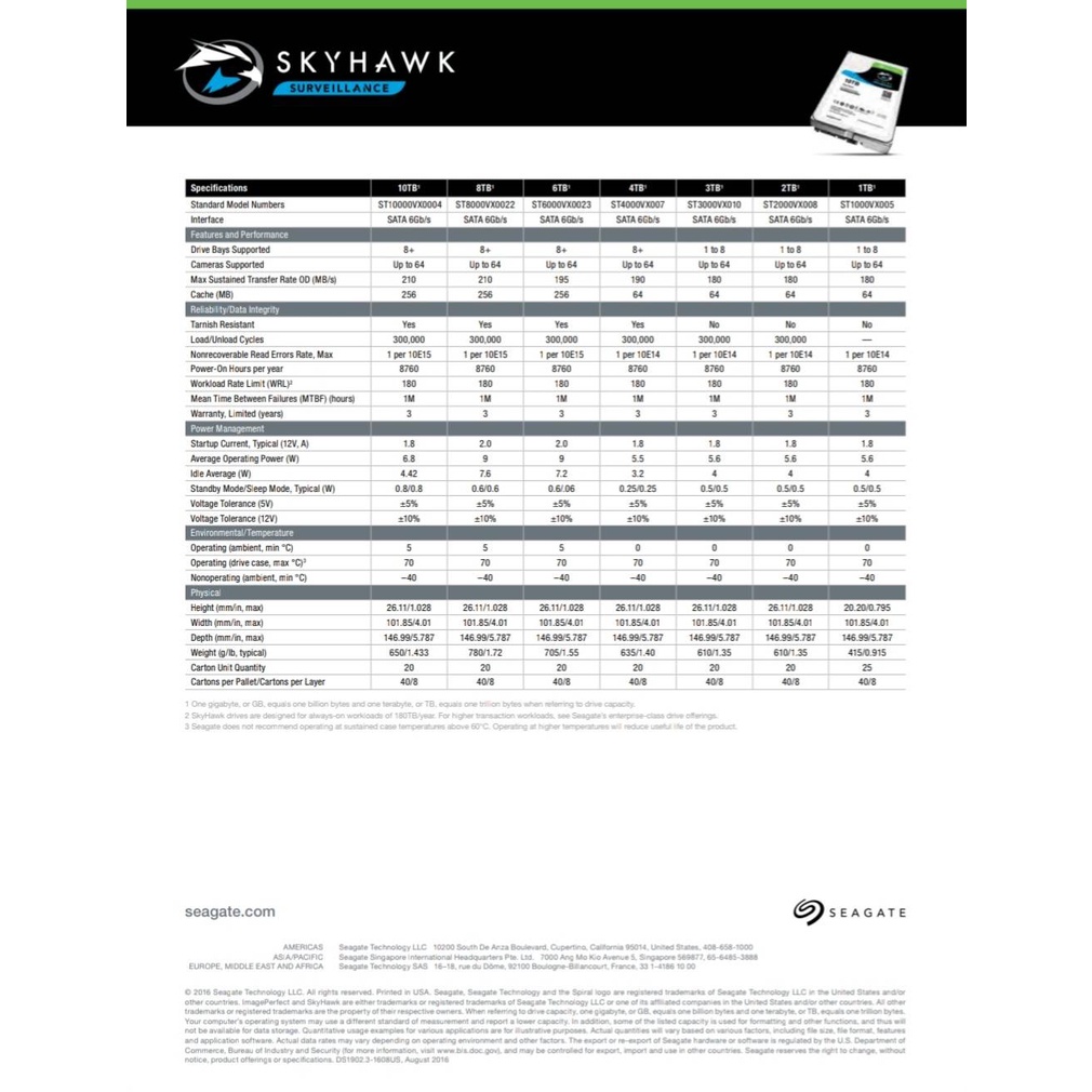 harddisk-2tb-seagate-skyhawk-ฮาร์ดดิสสำหรับกล้องวงจรปิด