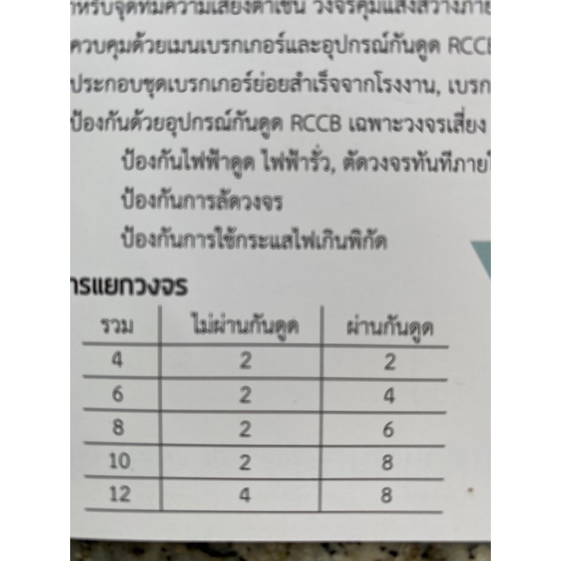 ตู้เซฟ-ที-คัท-4-50aกันดูดแบบ-ผ่านกันดูด-ไม่ผ่านกันดูด