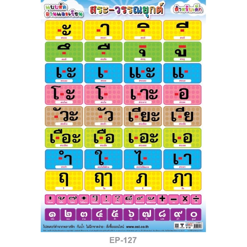 โปสเตอร์วิชาภาษาไทย-มาตราตัวสะกด-สระ-วรรณยุกต์-50x70cm