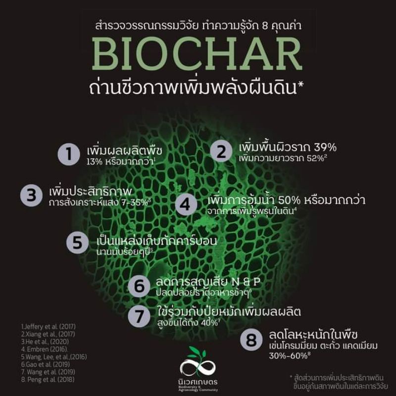 ถ่านไบโอชาร์การเกษตรเบอร์sแพค1กก