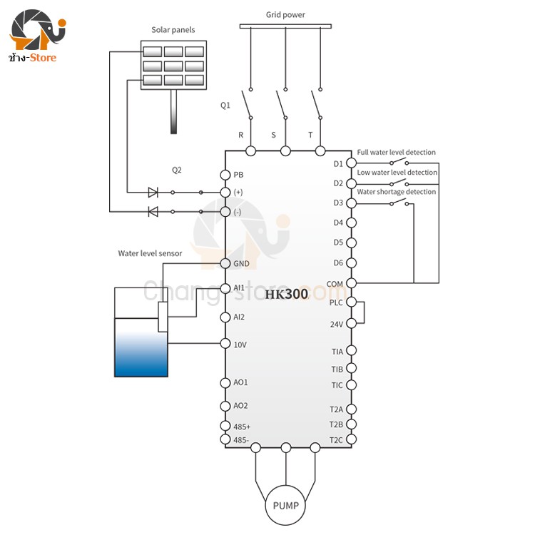 อินเวอร์เตอร์ปั๊ม-ปั๊มน้ำ-inverter-pump-เครื่องควบคุมมอเตอร์-ใช้งานได้ทั้งจากแผงโซล่าเซล-และไฟจากบ้าน-hzn-umc
