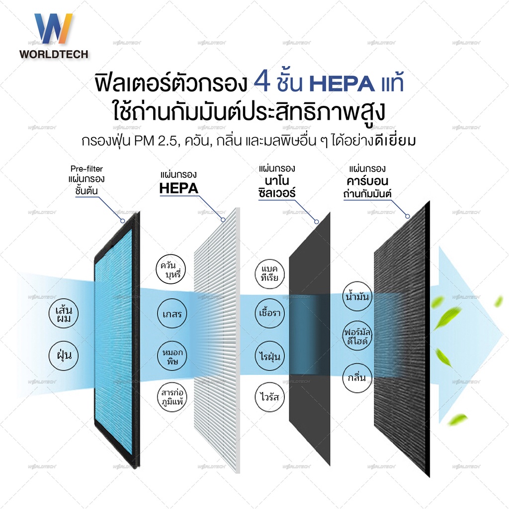 ภาพสินค้า(ใช้โค้ดลดเพิ่ม) Worldtech เครื่องฟอกอากาศ Air Purifier รุ่น WT-P30 + รีโมท พื้นที่ 20-30 ตรม. ผ่อนชำระ0% รับประกัน1ปี เมนูภาษาไทย เครื่องกรองอากาศ กรองฝุ่น กรองละอองเกสร ควันบุหรี่ กลิ่น แบคทีเรีย เชื้อรา ไวรัส สารก่อภูมิแพ้ กรองอากาศ ควัน PM2.5 จากร้าน worldtechthailand บน Shopee ภาพที่ 3
