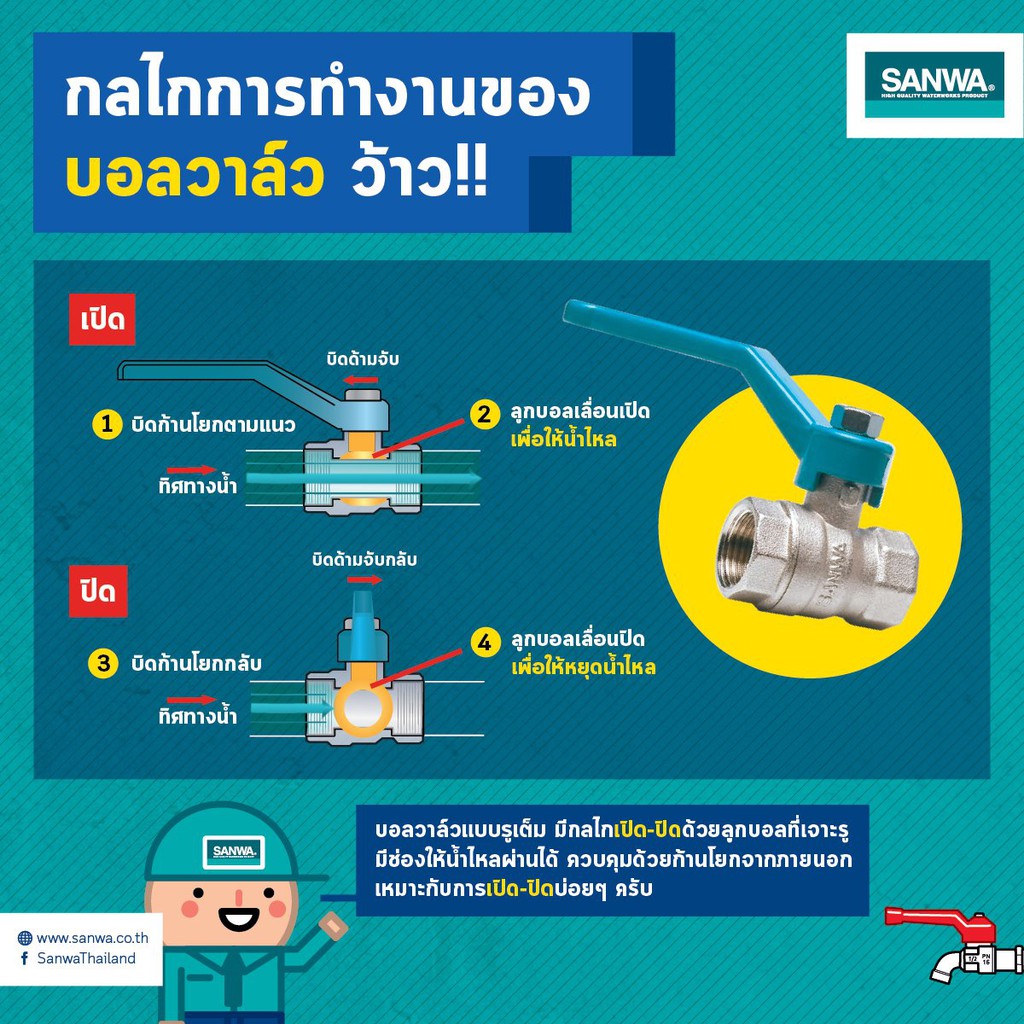 บอลวาล์ว-รูเต็ม-2-1-2-นิ้ว-ซันวา-sanwa-ball-valve-full-bore-2-1-2