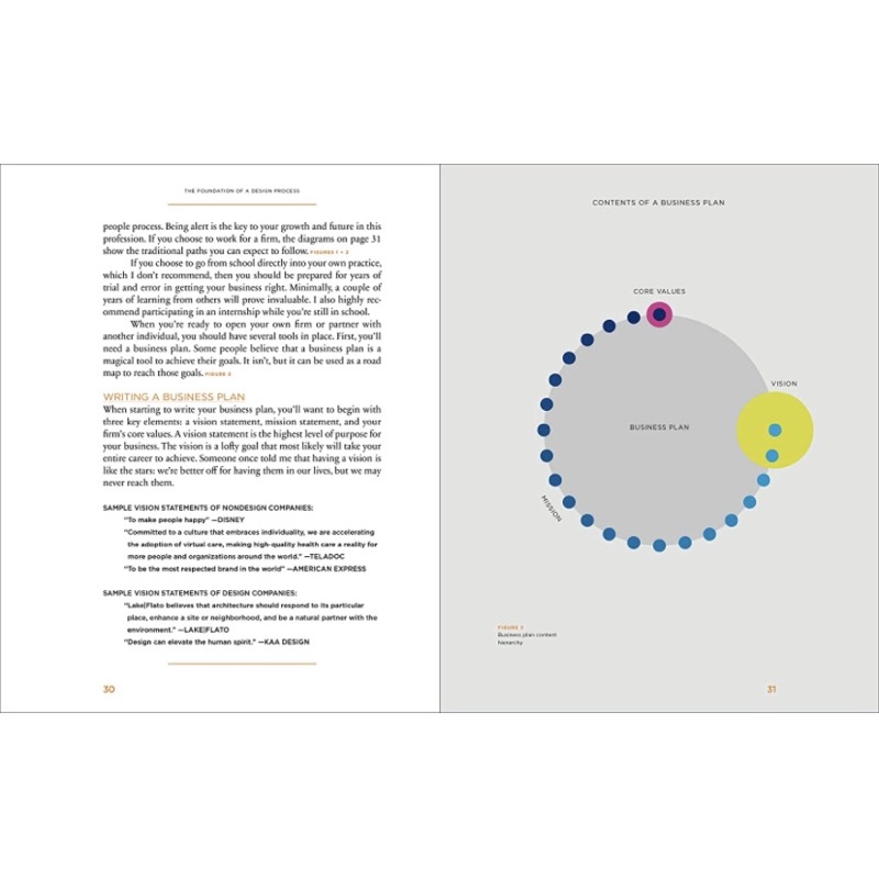 หนังสือภาษาอังกฤษ-the-business-of-design-balancing-creativity-and-profitability-by-keith-granet-พร้อมส่ง