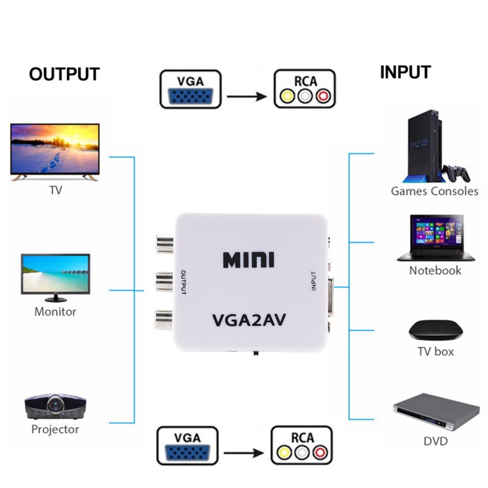 cnagain-1080p-vga2av-cvbs-rca-กล่องวิดีโอ-ขนาดเล็ก-พร้อมอินพุตเสียง-3-5-มม-vga-เป็น-av-3rca-อะแดปเตอร์แปลง-สําหรับเดสก์ท็อป-แล็ปท็อป-pc-เป็นทีวี-มอนิเตอร์